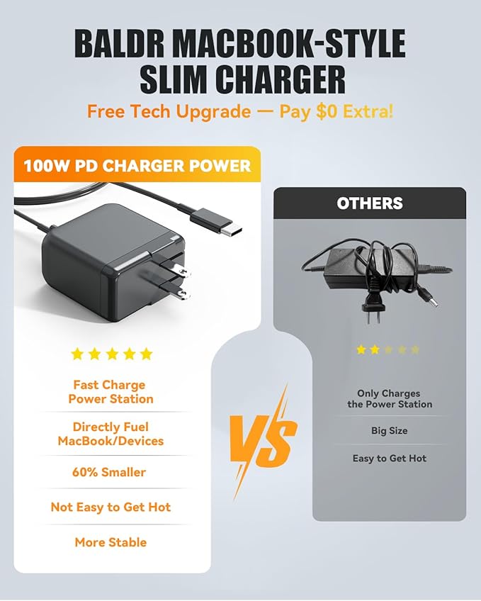 BALDR Portable Power Station 300W 231Wh Power Bank with 100W Two-Way Fast Charging 2Hr to 80% 120V Pure Sine Wave AC Outlet Solar-Ready for Camping and Emergencies. (Solar Panel Optional)