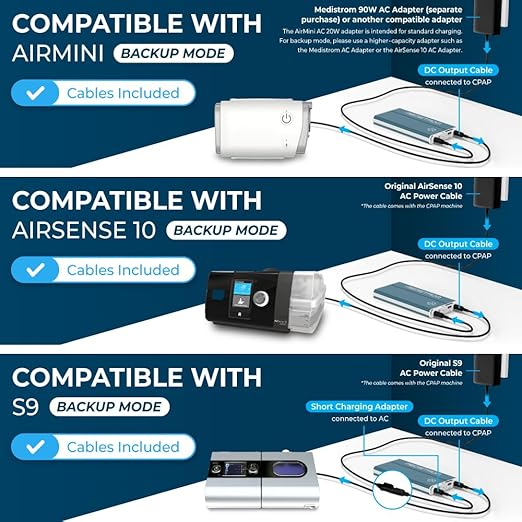 Medistrom Pilot-24 Lite Bundled with Cables for ResMed S9, AirSense 10, AirMini - 95Wh CPAP Battery Backup Power Supply for CPAP Machine - Camping Power Bank Portable Battery - TSA Approved