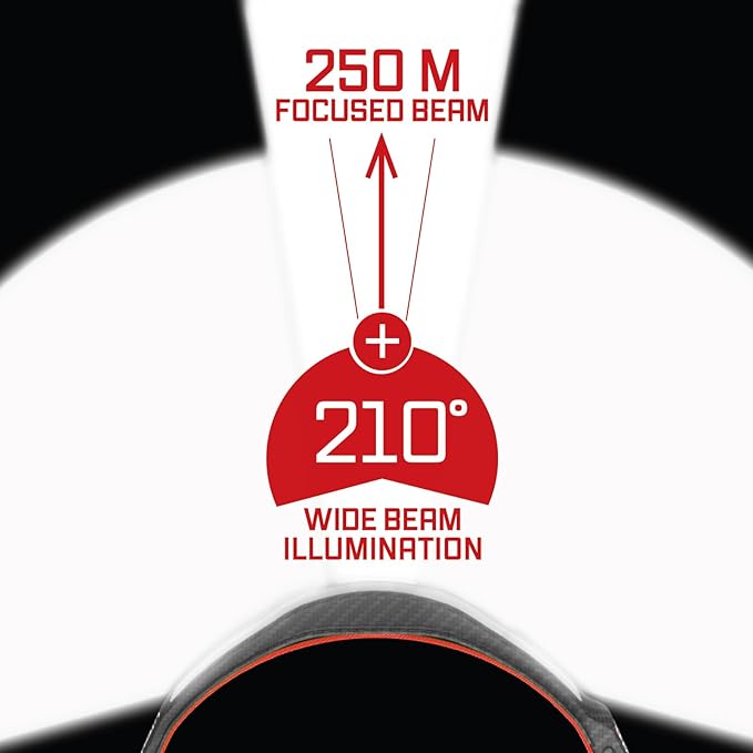 LITEBAND PRO Multi-Beam Rechargeable LED Headlamp, 2500 Lumens, 210° Wide Beam + Focused Spot, PureHD High CRI Light, Hard Hat Compatible, Professional No-Bounce Fit, IPX5 Weather Resistant, Carbon
