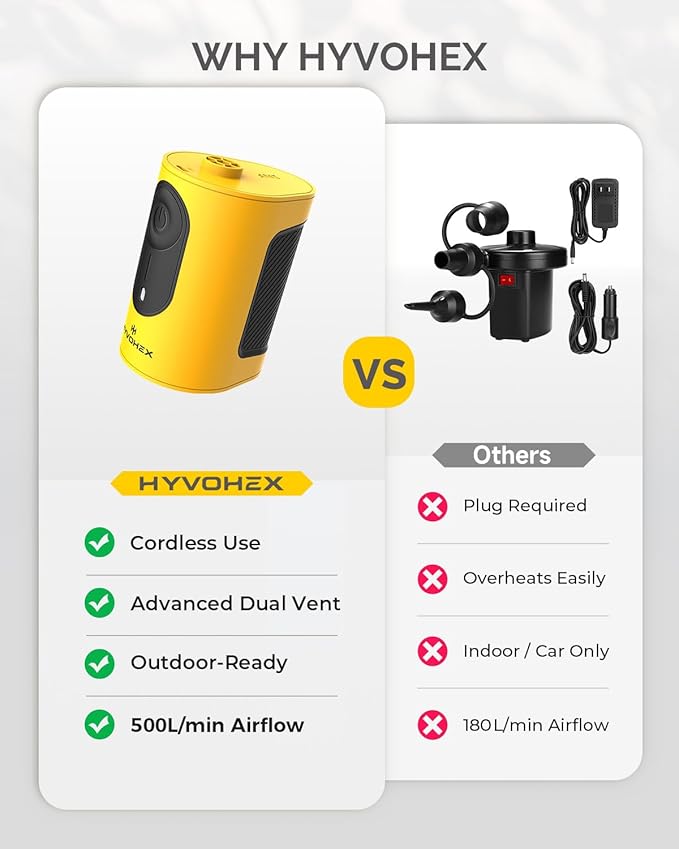 Portable Air Pump for Inflatables, 4000mAh Ultra Fast Air Mattress Pump with Advanced Heat Dissipation, 3 Nozzles Electric Air Pump Inflate Deflate for Sleeping Pads, Pool Floats