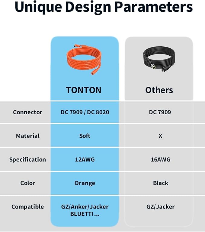 Tonton 30FT 9M 8mm Extension Cable 12AWG for Solar Generators, DC7909 Solar Panel Cable Cord Female to Male with DC8020 Power Male Adapter Right Angle for GZ Yeti, Aker, Jackery Portable Power Station