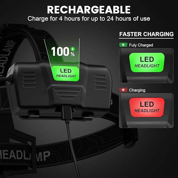 Kmivo Headlamp Rechargeable 99,000LM Super Bright, 2pack LED Head Lamp with 3 Modes, 90°Adjustable Head Lights for Forehead, IPX6 Waterproof HeadLamps for Camping Hiking (2)