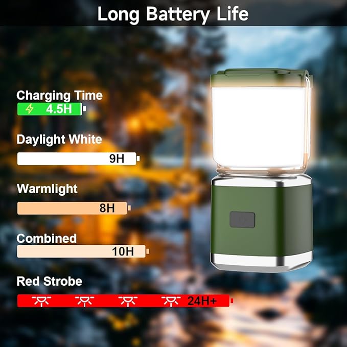 LED Camping Lantern, High Lumens Camping Light Rechargeable with 4 Light Modes, Waterproof, Camping Essentials, Mini Lantern Flashlight for Camping, Hurricane, Emergency, Hiking, Power Outages, 10pc