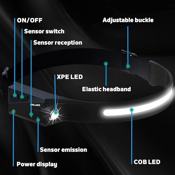 Headlamp Rechargeable, 230° Wide Beam Head Lamp, Motion Sensor LED Head lamp, 5 Modes Headlamps for Adults, Bright Head Lights for Forehead, Outdoor Camping Headlight