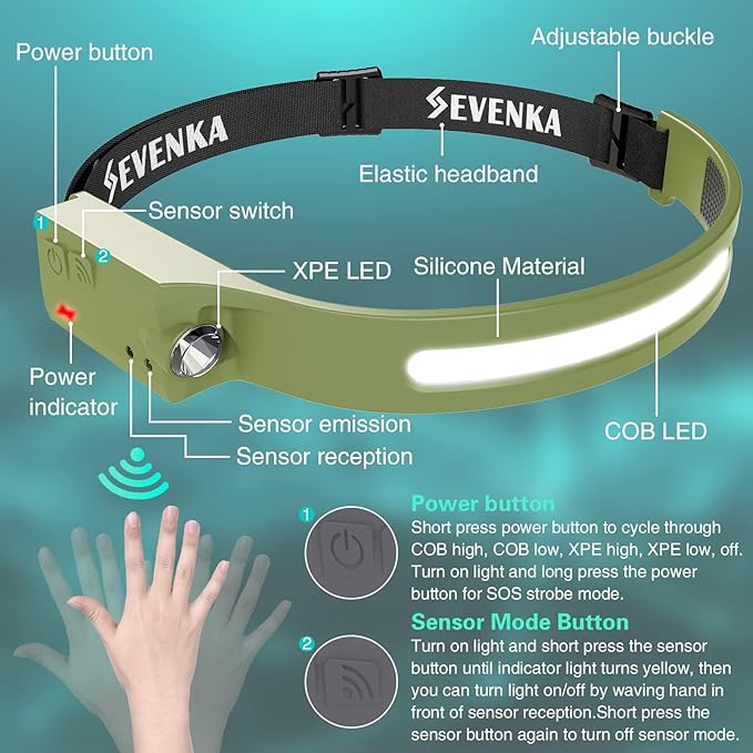 SEVENKA 2 Rechargeable Headlamps, Bright LED Headlamp Flashlight, 230° Wide Beam & Spot Light, 1000 Lumen, Sensor Mode, 2.4oz Lightweight Head Lamp with Clips for Hardhat, Camping