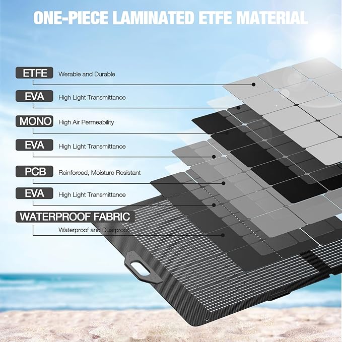 GRECELL 350W Portable Solar Panel for Power Station Generator, Foldable Solar Panel, 37.4V High-Efficiency Solar Charger 350W Power Backup with XT60/Anderson Output for Outdoor Van Camper Off-Grid
