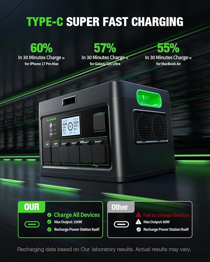 2400W Portable Power Station, 1843Wh LiFePO4 Solar Generator UPS Home Battery Backup Power w/4 2400W AC Outlets,2 PD100W, 2Hrs Fast Charging for Outdoor Camping, RV Travel,Emergency (4800W Peak)