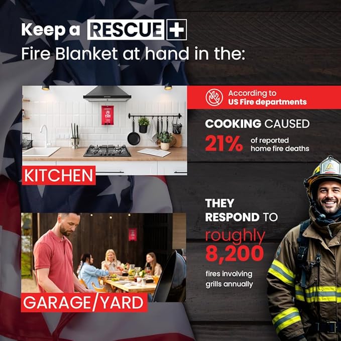 Rescue+ Emergency Fire Blankets – 2 Pack, 40” x 40” Fiberglass Flame Retardant Safety Blanket for Home, Kitchen, Workplace, Travel, Camping, and Car Emergencies