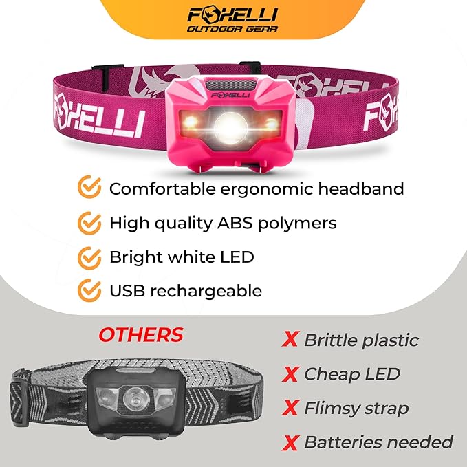 Foxelli USB‑C Rechargeable LED Headlamp – Ultra‑Light 2.4 oz & Bright 180 Lumens – Red/White Light, 5 Modes, IPX5 Waterproof, 40 h Runtime for Trail Running, Camping, Hiking