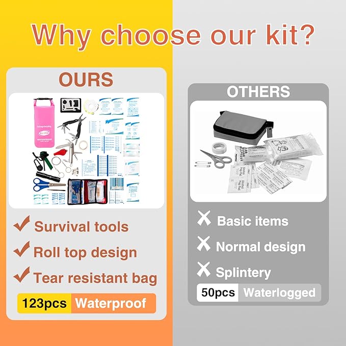 Boat First Aid Kit with Survival Tools, 123pcs Waterproof Emergency Marine Kit with Buckles, Compact Boat Safety Accessories for Fishing Kayaking Boating Camping Rafting Beach Pink
