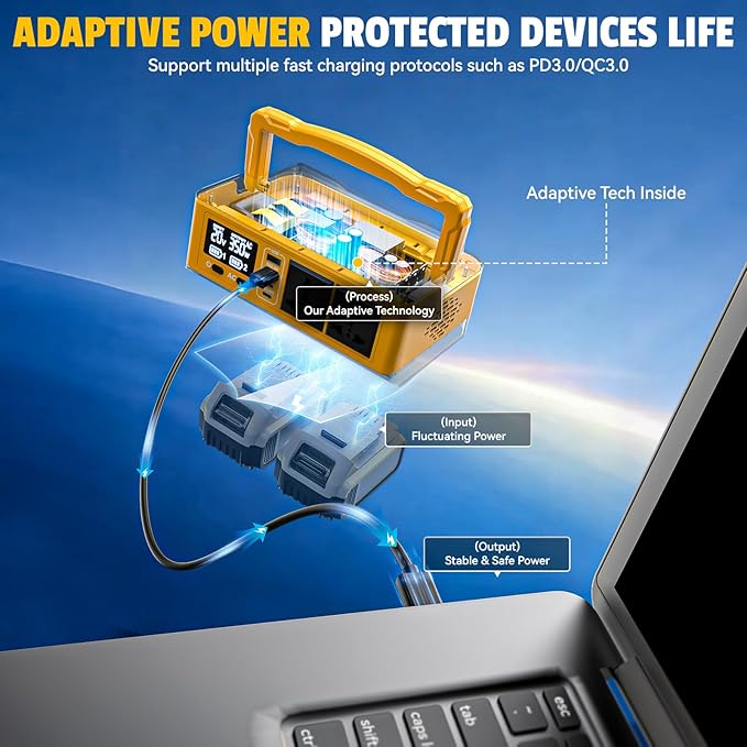 Ecarke 350W Portable Power Inverter Compatible with DeWALT 20V Battery, DC 20V to AC 110V Power Station with 2 AC Outlets, 2 USB, 2 Type-C & RGB LED Light, for Outdoor Emergency Use (No Battery)
