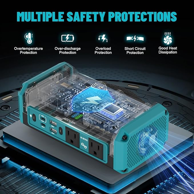 Azocek 350W Power Inverter Pure Sine Wave Compatible with Makita 18V Battery (No Battery), 7A Fast Charger, Portable Power Station with 2 AC Outlets, 2 Type-C (140W/65W), 2 QC USB Ports, 600LM LED