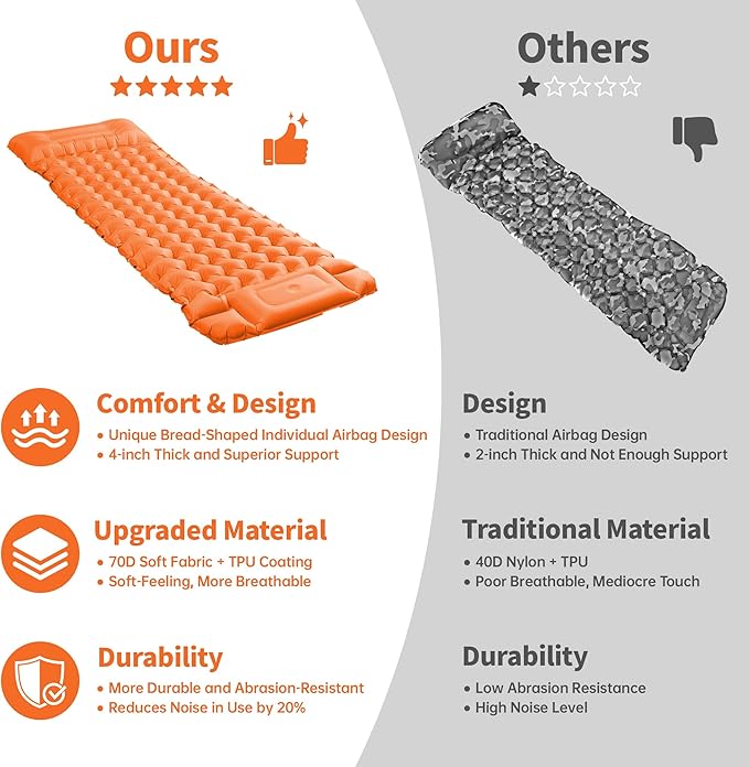 Sleeping Pad for Camping - 4” Thick Inflatable Camping Mat with Built-in Pump & Pillow, Ultralight Self Inflating Camping pad, Backpacking Sleeping Mat for Hiking, Tent, Traveling