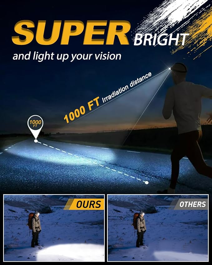 Rechargeable Headlamp Flashlight, Super Bright Head Lamp, 12 Modes Motion Sensor Head Light, Waterproof Head Lamps for Hunting Camping Hiking, Digital Screen Headlamps for Adults