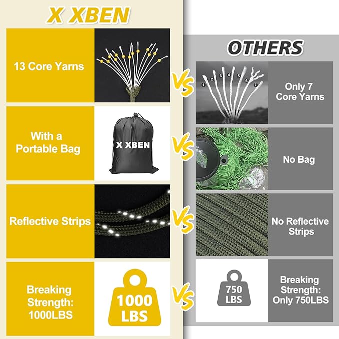 X XBEN Paracord Reflective 1000lb, 50/100/200/500/1000ft 4mm, 13 Strand Parachute Spool Cord, Heavy Duty Paracord Rope for Camping, Fishing, Hiking, Hunting, DIY Crafts, Red
