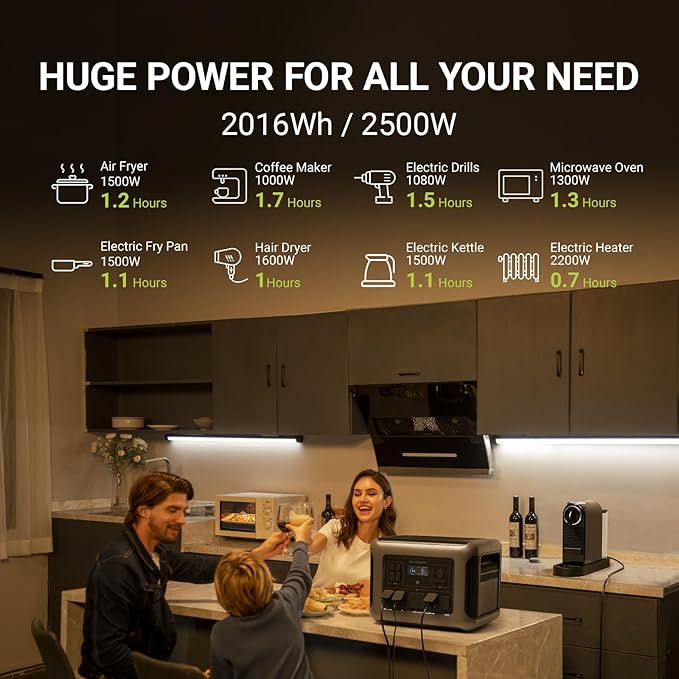 ALLPOWERS R2500 Portable Power Station 2016Wh LiFePO4 Battery Backup with 4x 2500W AC Outputs, Solar Generator for 13 Devices 1 Hour Fast Charge, for Home Outdoors Camping RVs