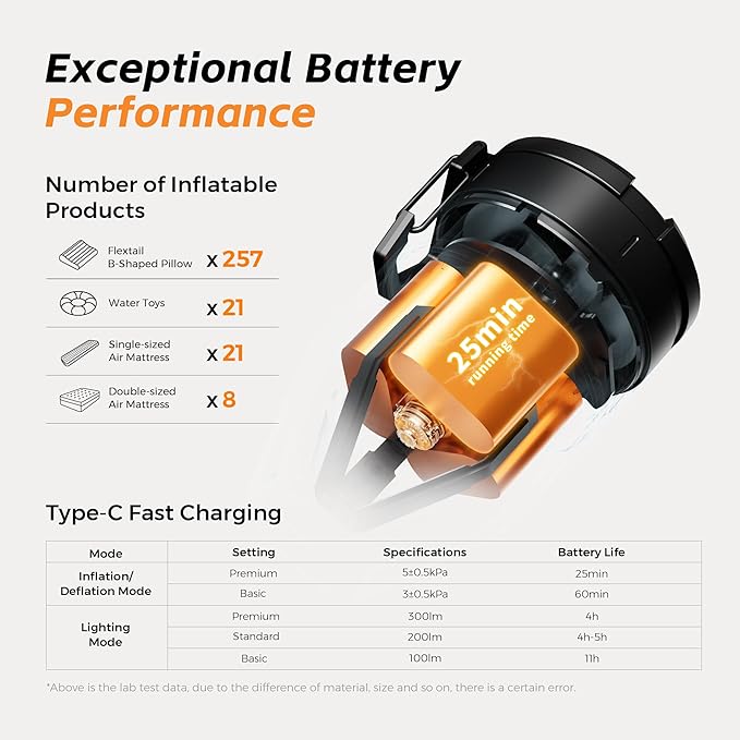 FLEXTAILGEAR Max Pump 3 Air Pump for Inflatables, 5Kpa Portable Air Pump, 500L/min Air Mattress Pump with Camping Light, Electric Pump for Inflatable Pillows Swim Rings Air Mattresses Air Bed Boats
