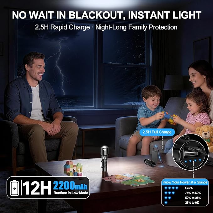 Rechargeable Flashlights High Lumens, Super Bright LED Small Powerful Tactical Flashlight with Memory Function, 6Modes Pocket Waterproof Flash Light for Home,Camping,Car,Emergency,Gifts for Men