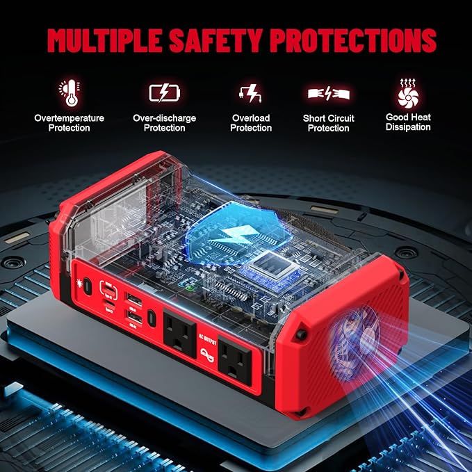 Azocek 350W Power Inverter Pure Sine Wave Compatible with Milwaukee 18V Battery (No Battery), 7A Fast Charger, Portable Power Station with 2 AC Outlets, 2 Type-C (140W/65W), 2 USB Ports, 600LM LED