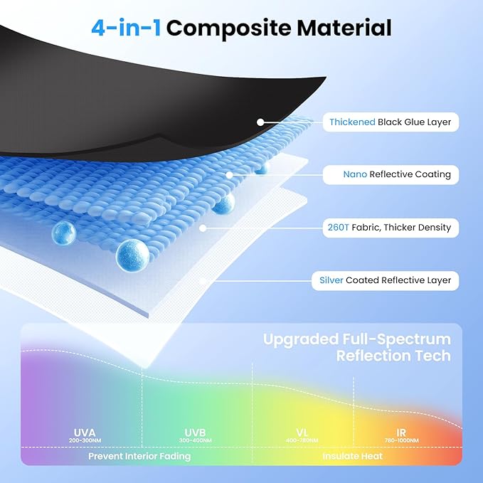 Canvcle Windshield Sun Shade for 2017-2025 2026 Tesla Model Y/3 Accessories (Fit 2025 Model Y Juniper/2024 Model 3 Highland) Double-Layer Front Window Sunshade Sun Visor Block UV Rays Keep Car Cool