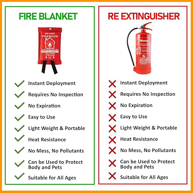 SKAMZ Fire Blanket 4 Pack - 47" x 47" Prepared Emergency Fire Blanket for Home and Kitchen, RV, Grill, Fireplace, Safe & Easy for Young Adults and Elderly