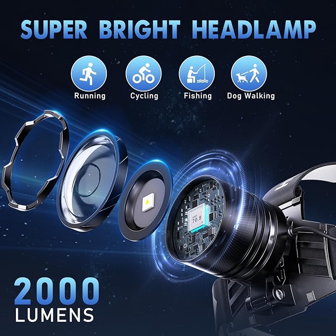 Super Bright Headlamp 2-Pack, Rechargeable 99000 Lumens Head Lamps for Adults, 7 Modes, Zoomable Head Light, USB-C Fast Charging, Waterproof for Camping, Hiking, Fishing