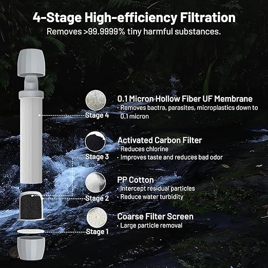 Yuclet Squeeze Water Filtration System with Four 20-Oz Squeeze Pouches and 0.1 Micron Filter Straw, Portable Water Purifier Survival for Camping, Hiking, Backpacking and Emergency Preparedness