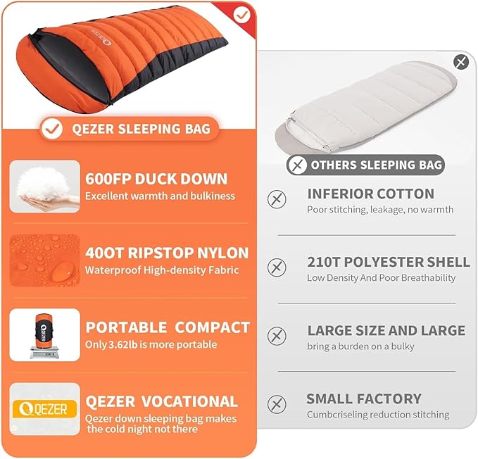 Down Sleeping Bag for Adults 600 Fill Power, Cold Weather Compact Ultralight All Seasons Sleeping Bag for Backpacking, Camping, Hiking