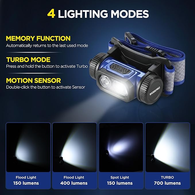 WORKPRO Rechargeable Work Headlamp, 700LM LED Head Lamp with Motion Sensor, 180° Adjustable Angle & Long Runtime, Memory Function for Mechanic, Repair, Construction and Jobsite