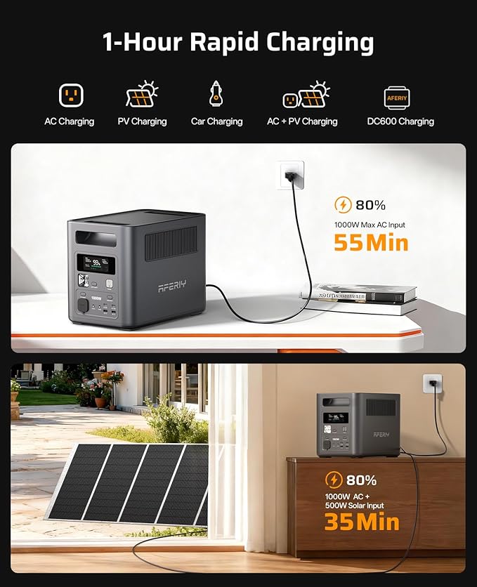 AFERIY Portable Power Station with 400W High-Efficiency Solar Panel, 1024Wh LiFePO4 Solar Generator Kit, 1800W AC Output, Turbo Solar Input, Recharge in 1.2H for Home, RV, Off-Grid