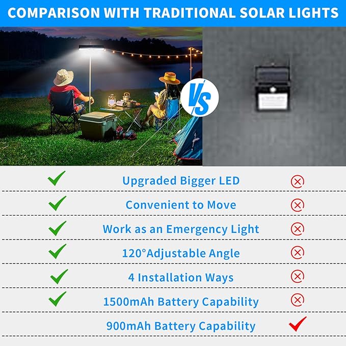 Clip On Solar Motion Lights Outdoor Waterproof, 2 Pack Motion Sensor Outdoor Lights with 36 LEDs, 6000K, Portable Solar Powered Security Light for Fence Garage Camping(Black)