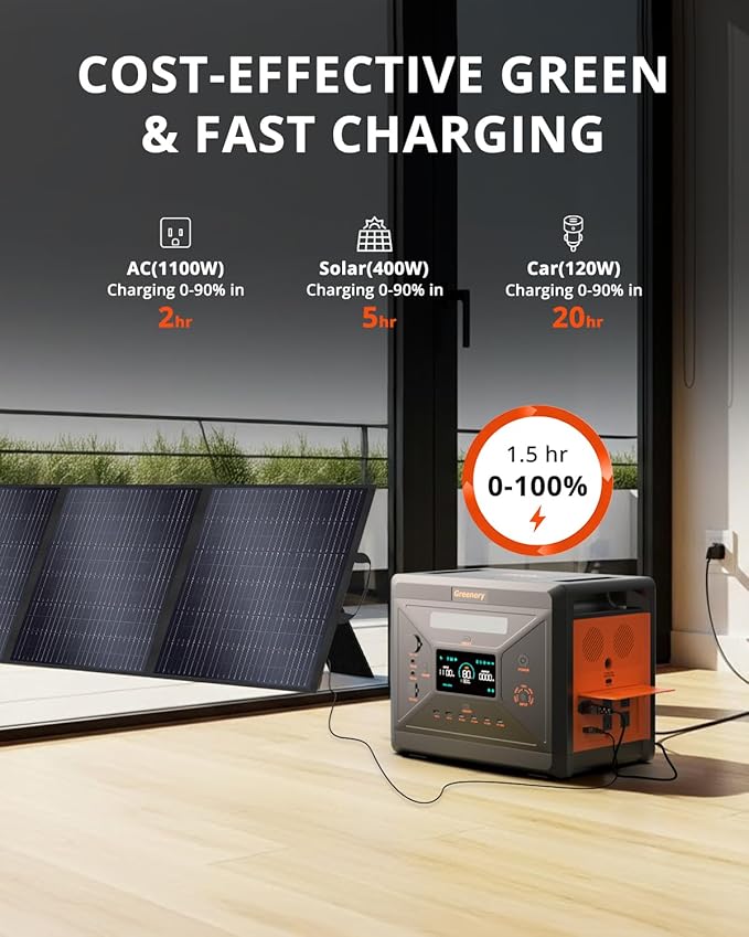 Greenery Portable Power Station with 2 * 200W Panels included, 2500W(Surge 5000W) LiFePO4 Battery Solar Generator with Fast Charging & High Output for Camping, Emergency Home Backup, & Outdoor