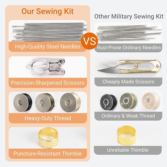 Military Sewing Kit, Marine Corps Deluxe Survival Sew Kit for Men or Women, Mini Repair Sewing Tools with Zipper in Durable Nylon Case, Portable for on The Field Use, Army Button Sewing Kit (Black)