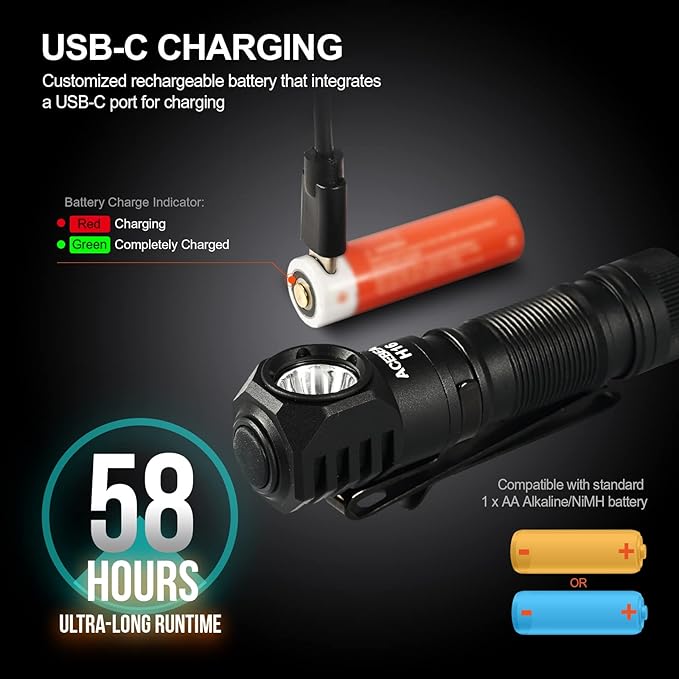 ACEBEAM H16 650 High Lumens Rechargeable Led Headlamp Flashlight, EDC AA Right Angle Flashlight, Pocket Mini Small Flash Light with Clip, 519A 90+ High CRI Led Head Lamp with Headband kit (5000K)