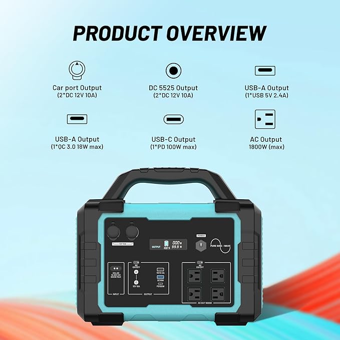 Solar Generator 1800W (3600W Surge) with 200W Solar Panel, 1024Wh LiFePO4 Portable Power Station Kit, 1.5H AC Fast Charge, Clean Energy for Home Backup, RV Camping, Emergency Outages