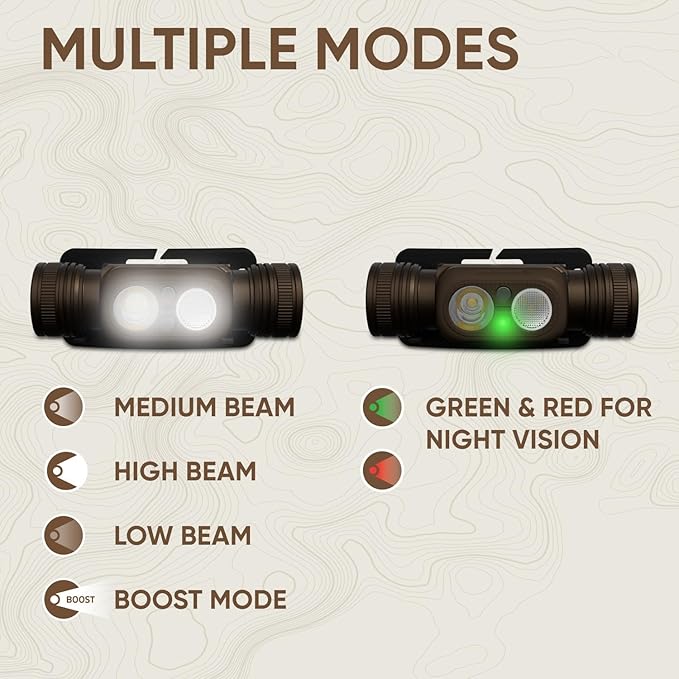 Energizer Jeep HM-2100 Headlamp Rechargeable, Hybrid Power Source Head Lamp, IPX4 Water-Resistant, Bright Rechargeable Headlamp, USB-C Cable Included