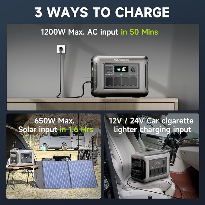 ALLPOWERS R1500 LITE Power Station with 200W Solar Panel, 1056Wh LFP, Full Charge in 1 Hour, 1600W (3200W Peak) Solar Generator, 15ms UPS for Emergency Power Supply, Power Outages, and Camping