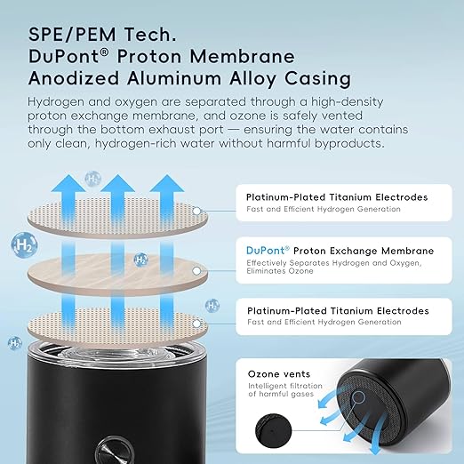 GasClub Hydrogen Water Bottle Generator, 4-in-1, 3000 PPB Portable Hydrogen Water Machine with SPE/PEM Technology, Rechargeable Hydrogen Water Ionizer Machine for Home, Office & Travel