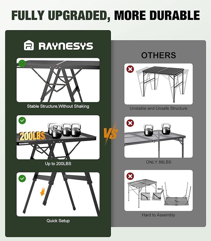Raynesys Foldable Grill Table with Mesh Desktop, 200lbs 3Ft Portable Folding Table, Height Adjustable Metal Table for Ourdoor, Camping, Picnic, BBQ and Beach, RV, 35.4" L x 23.6" W