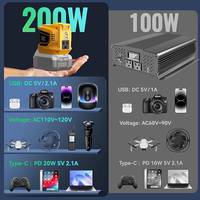 Ecarke 200W Portable Power Inverter Compatible with DeWALT 20V Battery, DC 18V to AC 110V Power Station with 1 AC Outlet, 2 USB, 1 Type-C & LED Light, for Outdoor Emergency Use (No Battery)(2-Pack)