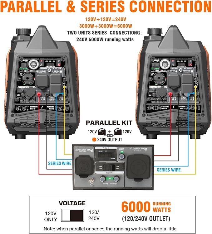 GENMAX Generator，EPA Compliant, Eco-Mode Feature, Ultra Lightweight for Backup Home Use & Camping