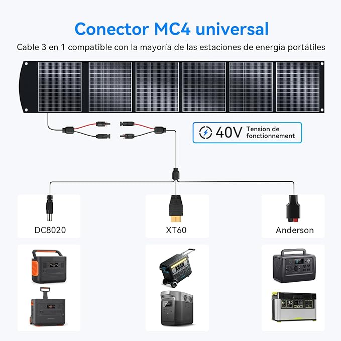 400W Portable Solar Panel for Most Power Stations, Foldable & Lightweight Solar Suitcase with Kickstands, 40V MC4 & Multi-Output for Solar Generators, RVs, Camping, and Outdoor Use