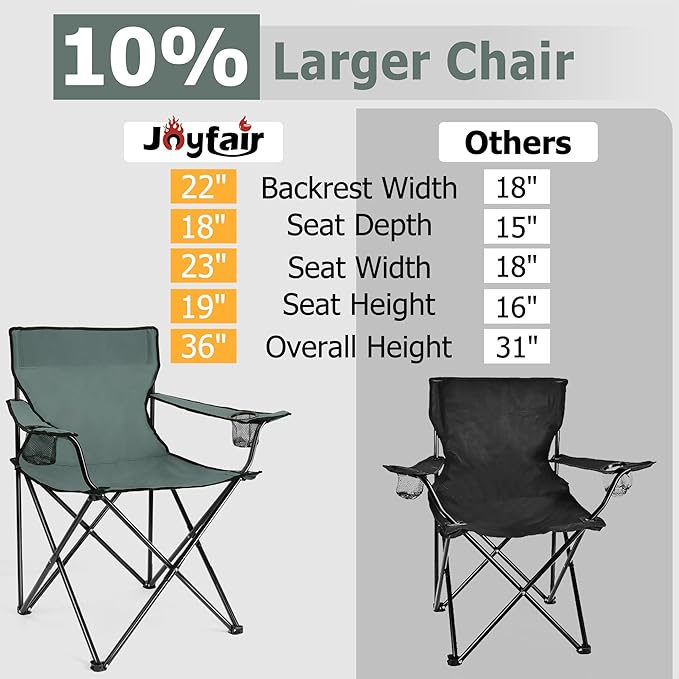 Joyfair Portable Camping Chair, Outdoor Lawn Folding Chairs for Adults, Heavy Duty Large Foldable Chairs for Beach, Fishing, Tailgating and More Outdoor Sport, Carry Bag & Cup Holder