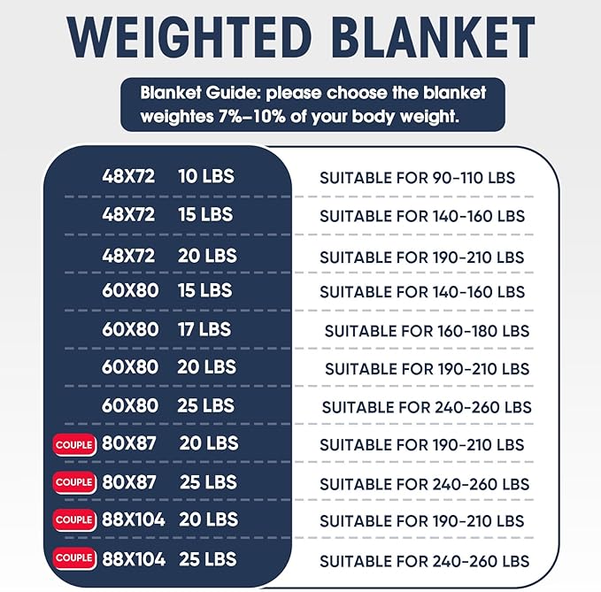 yescool Weighted Blanket for Adults (18 lbs, 60" x 80", Purple) Cooling Heavy Blanket for Sleeping Perfect for 110-130 lbs, Queen Size Breathable Blanket with Premium Glass Bead, Machine Washable