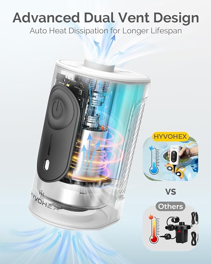 Portable Air Pump for Inflatables, 4000mAh Ultra Fast Air Mattress Pump with Advanced Heat Dissipation, 3 Nozzles Electric Air Pump Inflate Deflate for Sleeping Pads, Pool Floats