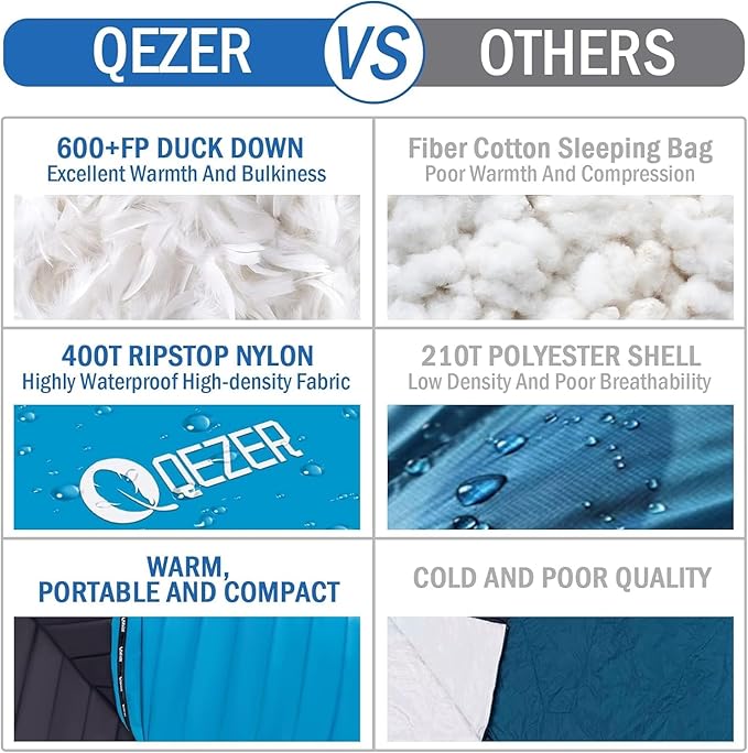Ultralight Down Sleeping Bag for Adults with 600 Fill Power, Compact All Seasons Sleeping Bag for Backpacking, Hiking and Camping