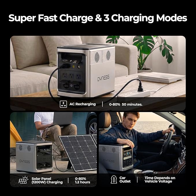 DYNESS 1536Wh Portable Power Station, 1800W Solar Generator with UPS, APP Control, 50 Min to 80% Fast Charging, LiFePO4 Battery, Quiet Backup Power for Home, Camping, RV