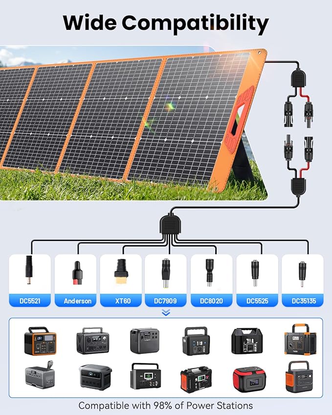 SOLUPUP 200 Watt Portable Solar Panel for Power Station, 24% High Efficiency Foldable Solar Charger with MC4 & USB Outputs, IP66 Waterproof Solar Panels with 4 Kickstands for Trip RV Camping Off Grid