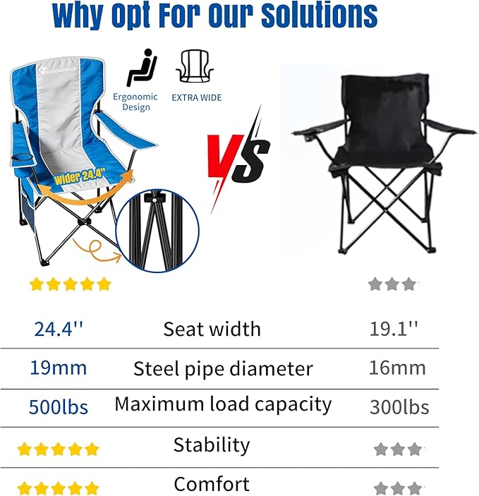 DIAMONDFORGE High Back Camping Chair for Adult, Portable Folding Camp Chair, Outdoor Camping Chair with Wide Cup Holder, Side Pocket for Hiking Fishing Sports (500LBS Oversized/300LBS Breathable Mesh)