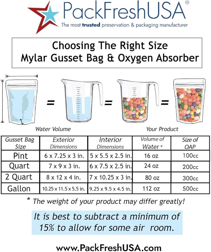 PackFreshUSA: 7 Mil - Pint Seal-Top Stand Up Mylar Bags - 100cc Oxygen Absorbers - Heat Seal - Long-Term Food Storage - 100 Pack
